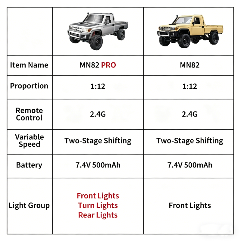 New 1:12 Full Scale RC CAR MN8 - đánh giá và giá Outdoor Adventure Experiences